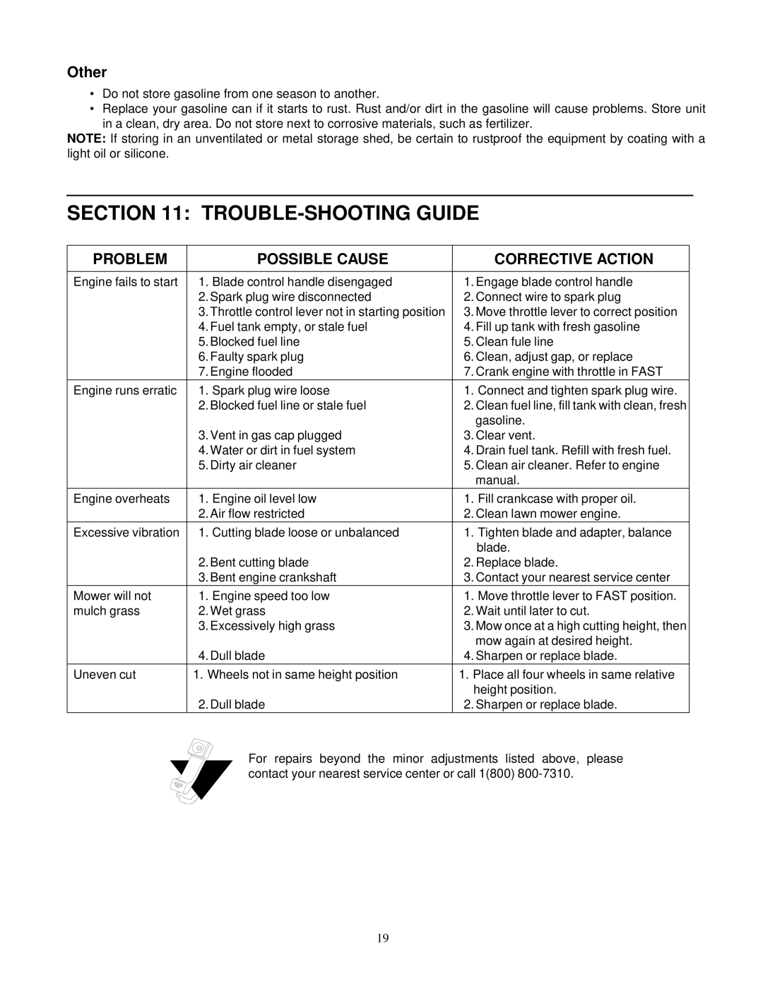 Yard Machines 540 manual TROUBLE-SHOOTING Guide, Other 