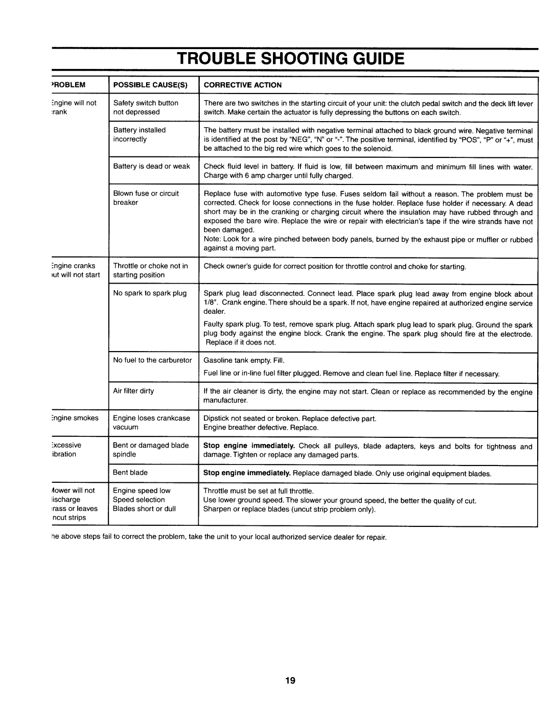 Yard Machines 660 Thru 679 manual 