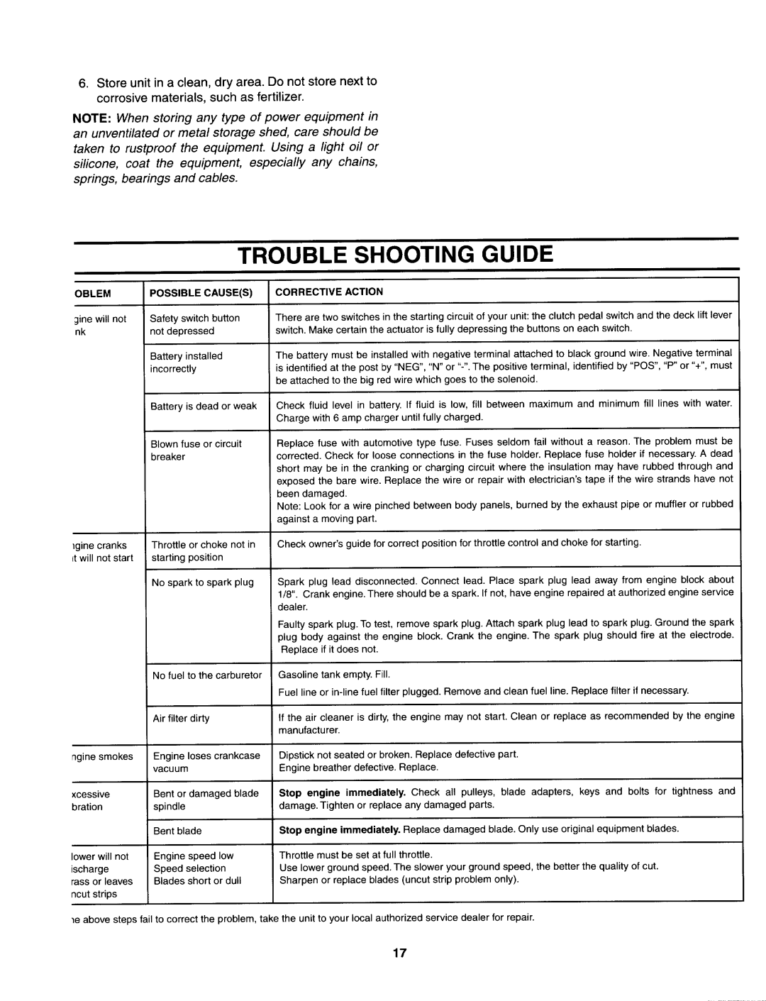 Yard Machines 690, 699 manual Trouble Shooting Guide, Possible Causes Corrective Action 