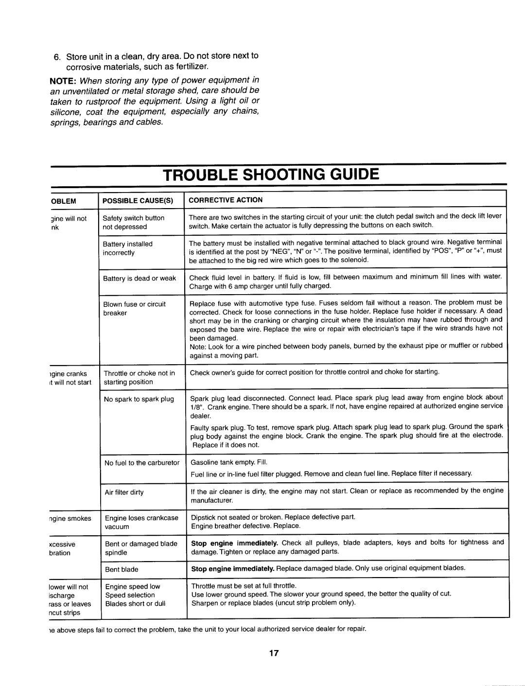 Yard Machines 690, 699 manual Trouble Shooting Guide 