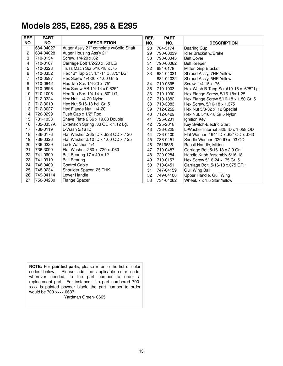 Yard Machines manual Models 285, E285, 295 & E295 