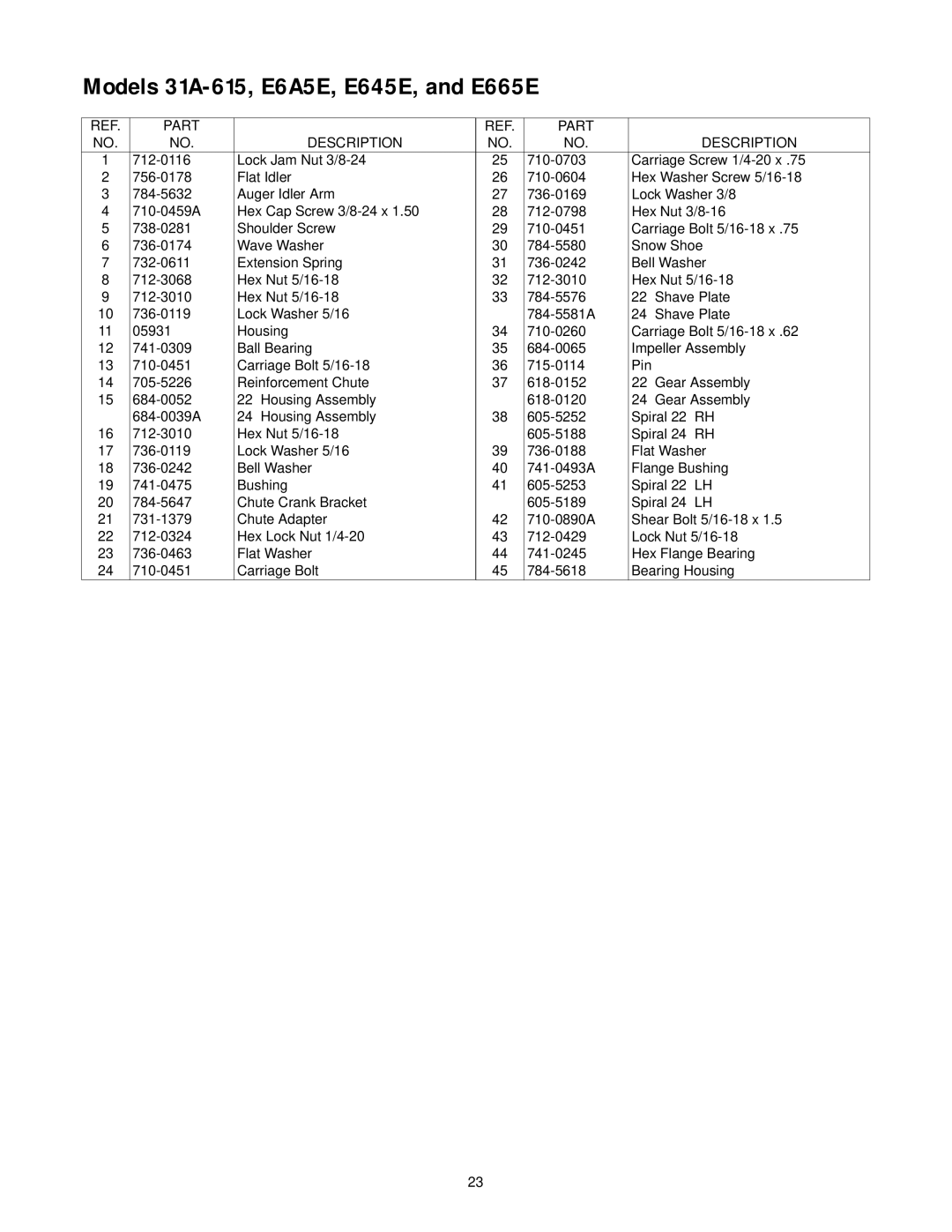 Yard Machines E6A5E, E665E, E645E, 615 manual Part Description 