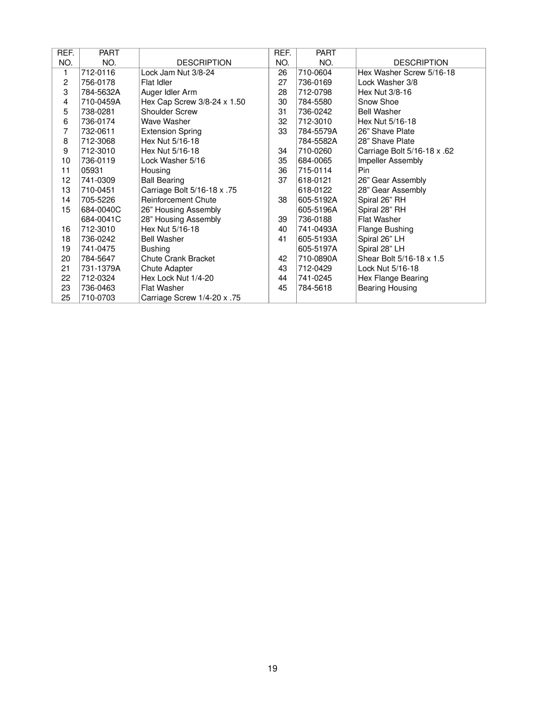 Yard Machines E600E, E6C0F, E610E, E660G, E640F manual Part Description 