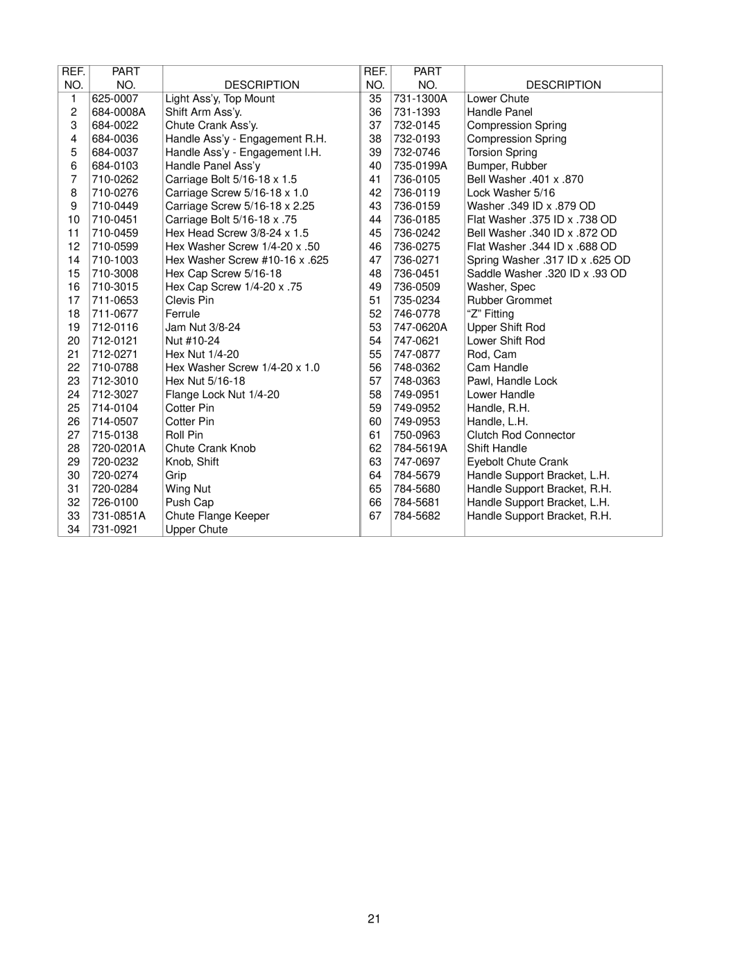 Yard Machines E610E, E6C0F, E660G, E640F, E600E manual Part Description 