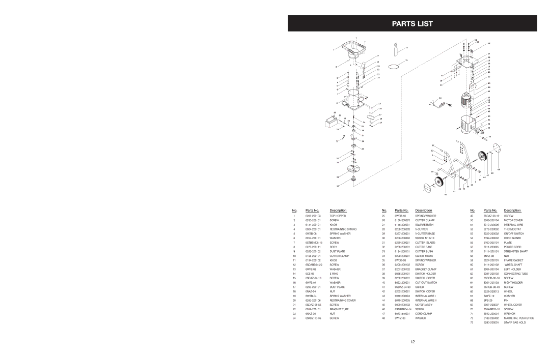 Yard Machines MTD1400K manual Parts List, Parts No Description 