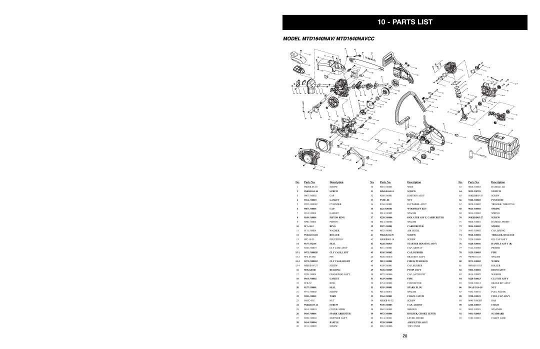 Yard Machines MTD1840AVCC manual Parts List, MODEL MTD1640NAV/ MTD1640NAVCC 