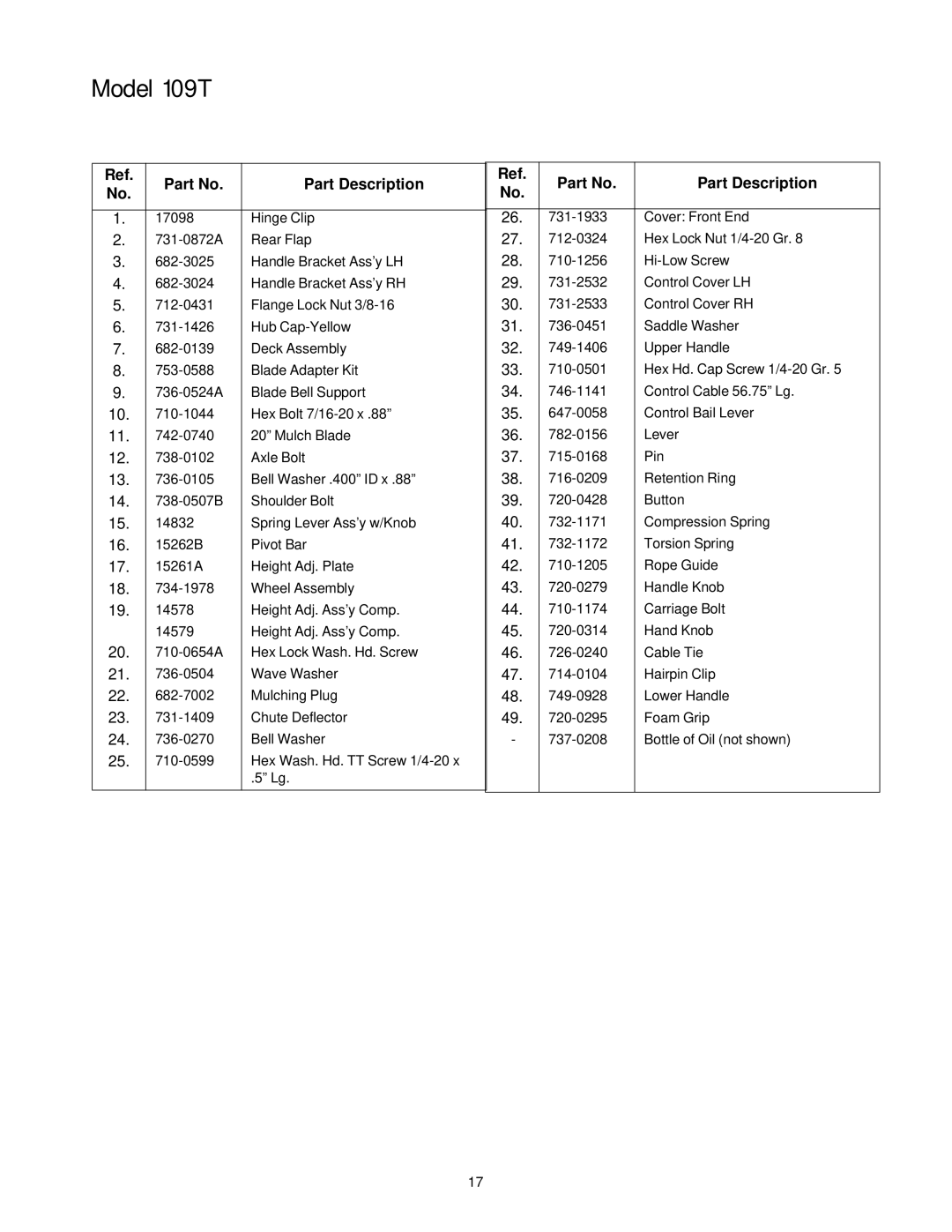 Yard-Man manual Model 109T, Part Description 