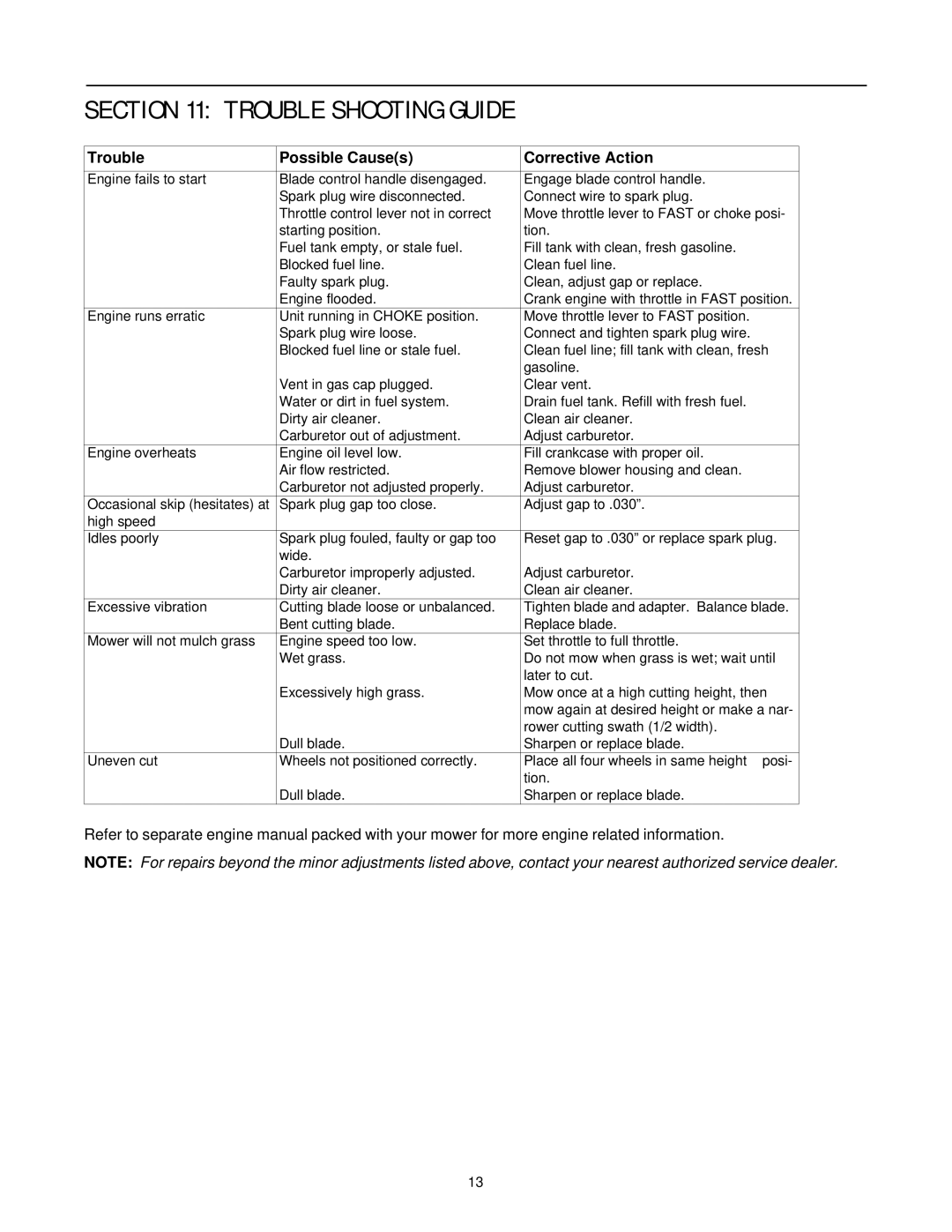 Yard-Man 11A-108Q401 manual Trouble Shooting Guide, Possible Causes, Corrective Action 