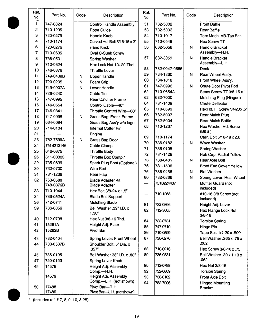 Yard-Man 11A-549C401 manual 