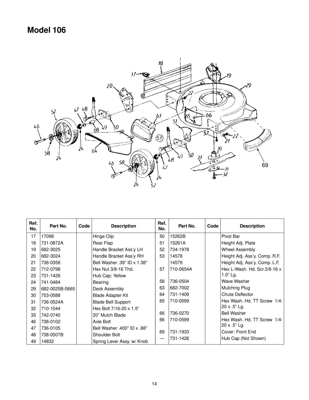 Yard-Man 11B-106C401, 11B-106C701 manual Model 