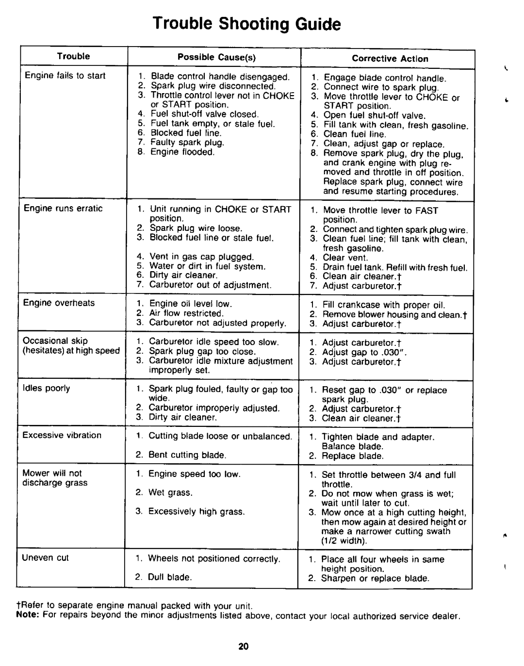 Yard-Man 120874R manual 