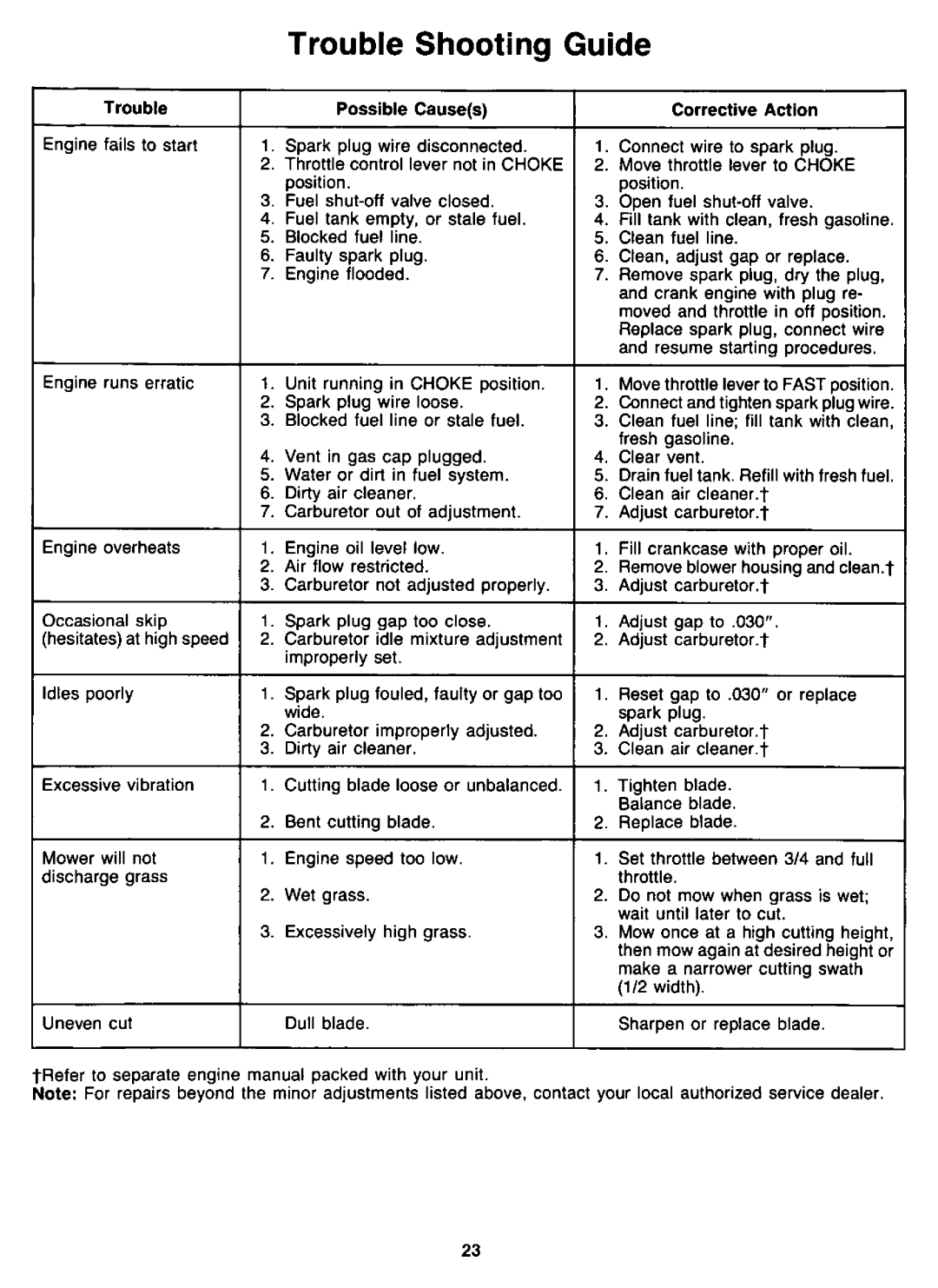 Yard-Man 120898B manual 