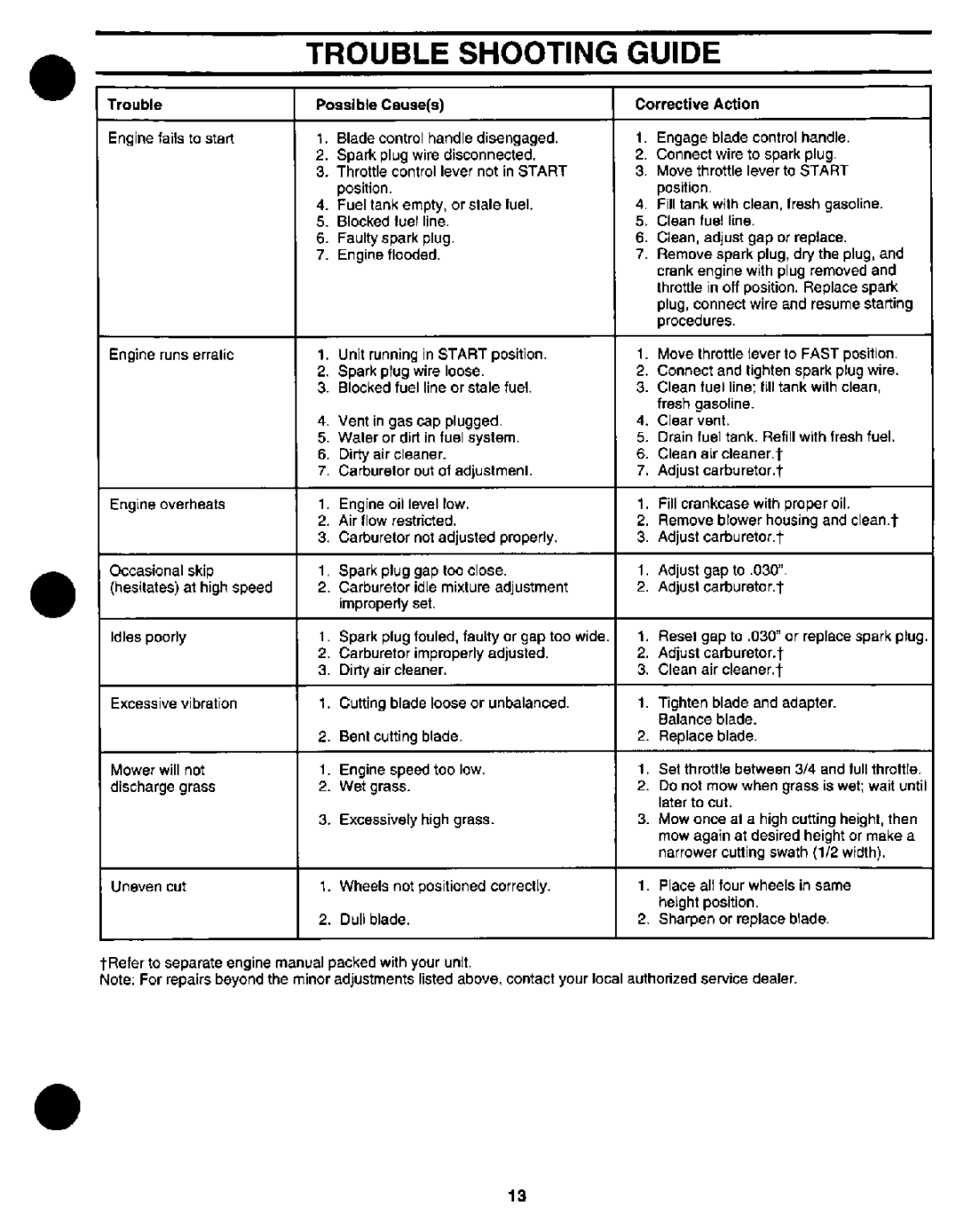 Yard-Man 122118R manual 