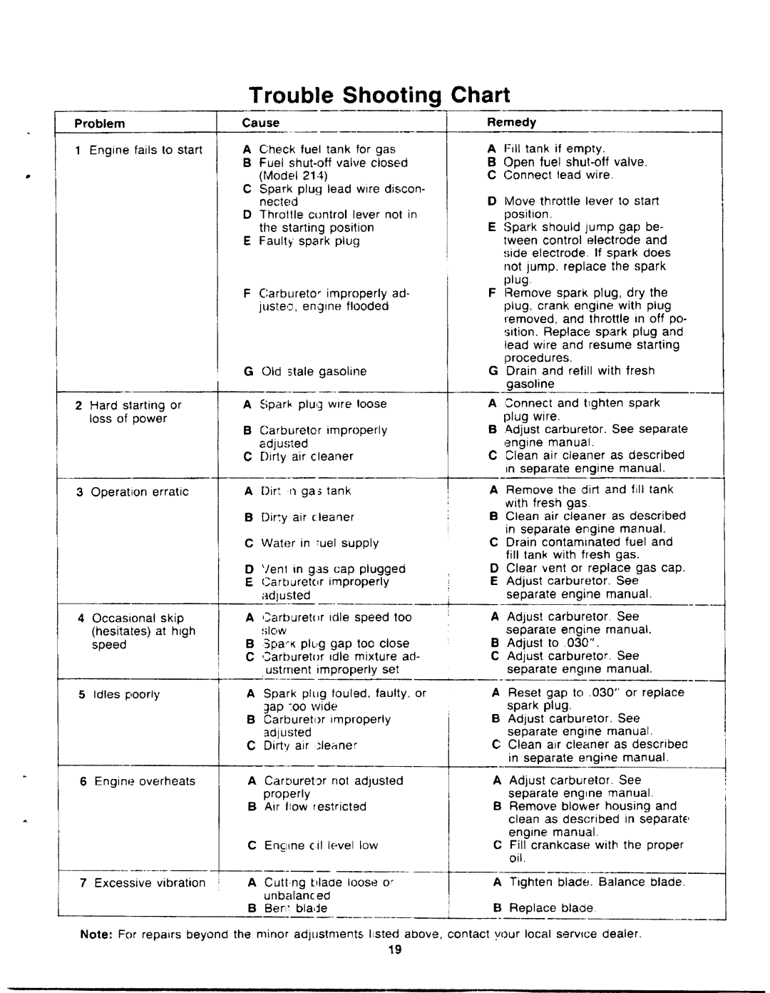 Yard-Man 12213C, 12214C manual 