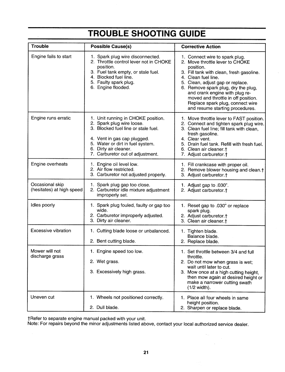 Yard-Man 122898B manual 