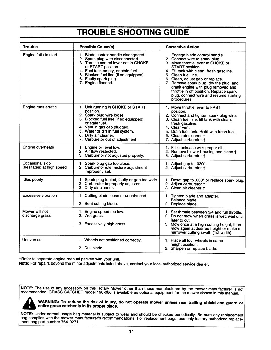 Yard-Man 123-246C401 manual 