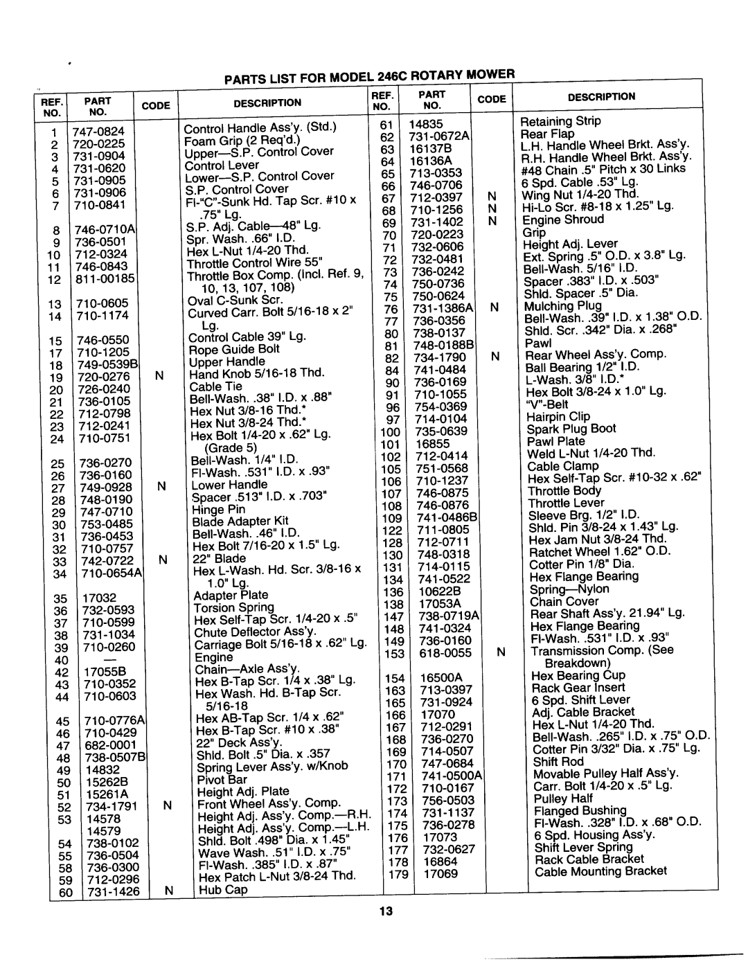 Yard-Man 123-246C401 manual 