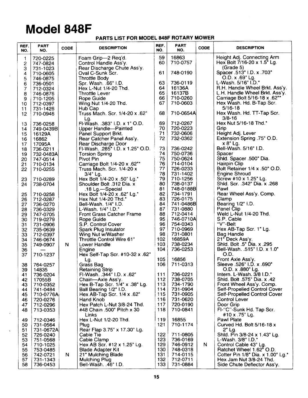 Yard-Man 123-848F401 manual 