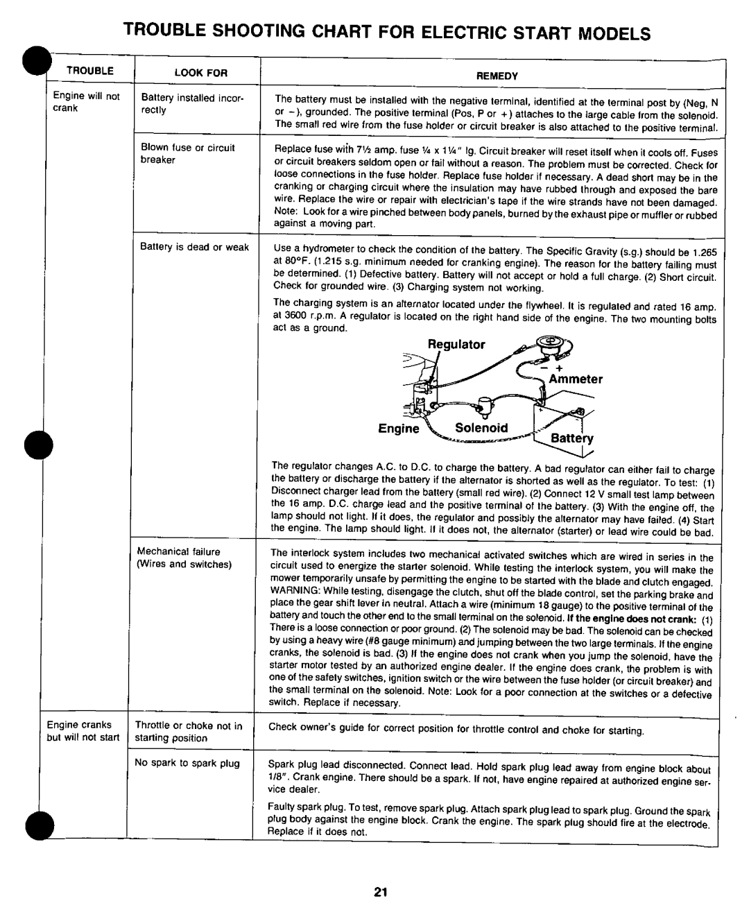 Yard-Man 130784G manual 