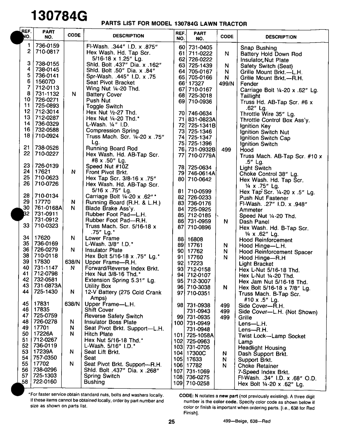 Yard-Man 130784G manual 