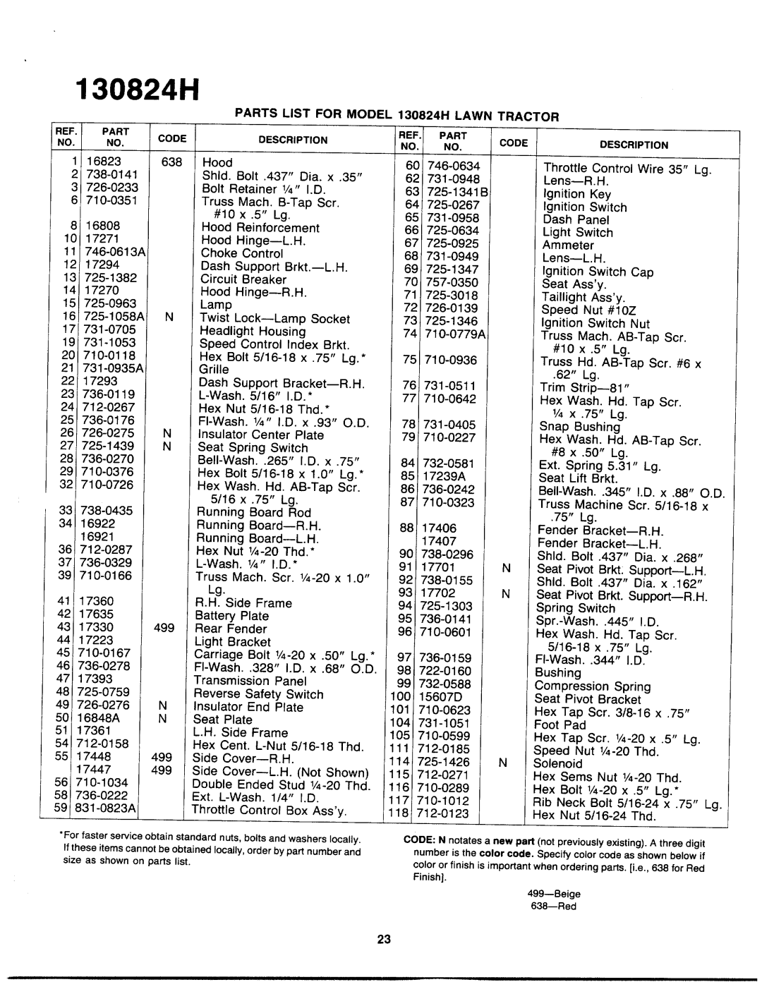 Yard-Man 130824H manual 