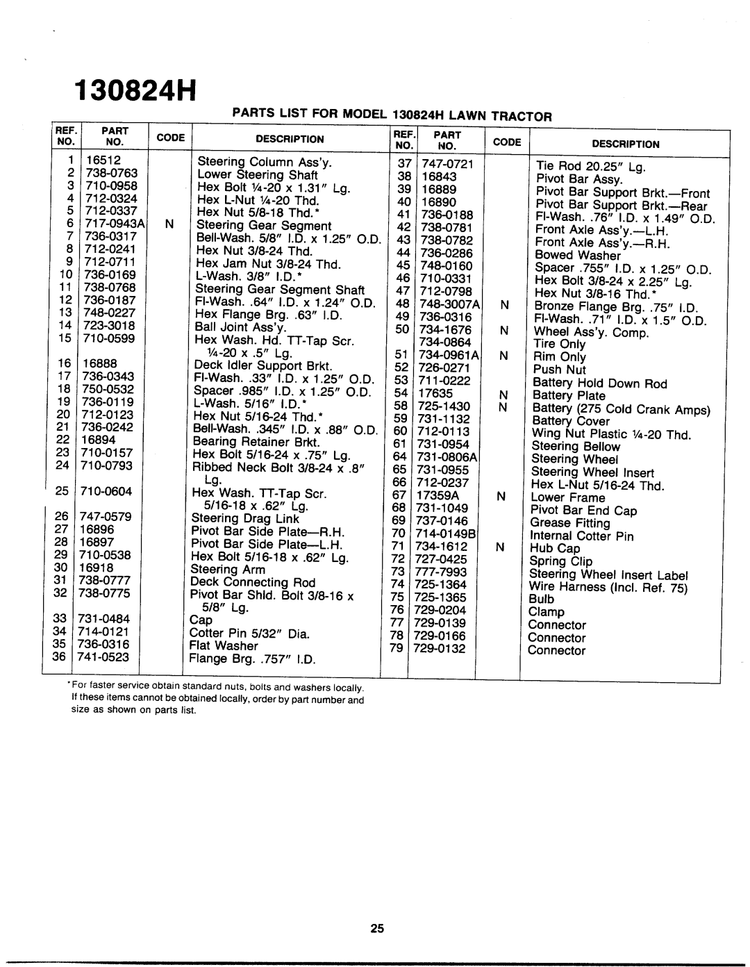 Yard-Man 130824H manual 