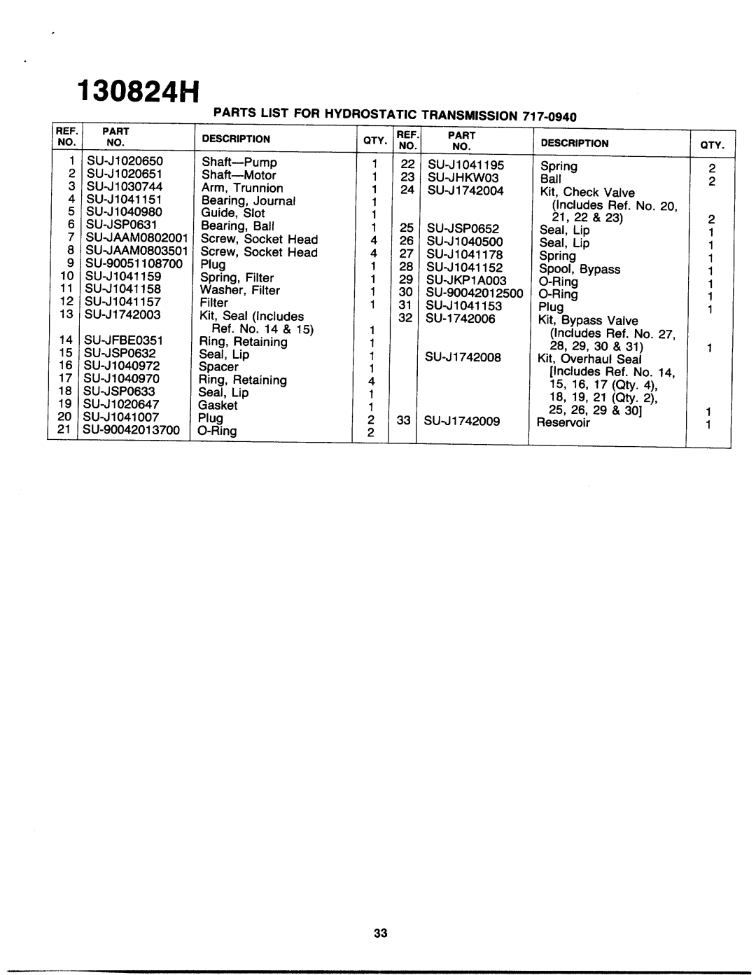 Yard-Man 130824H manual 