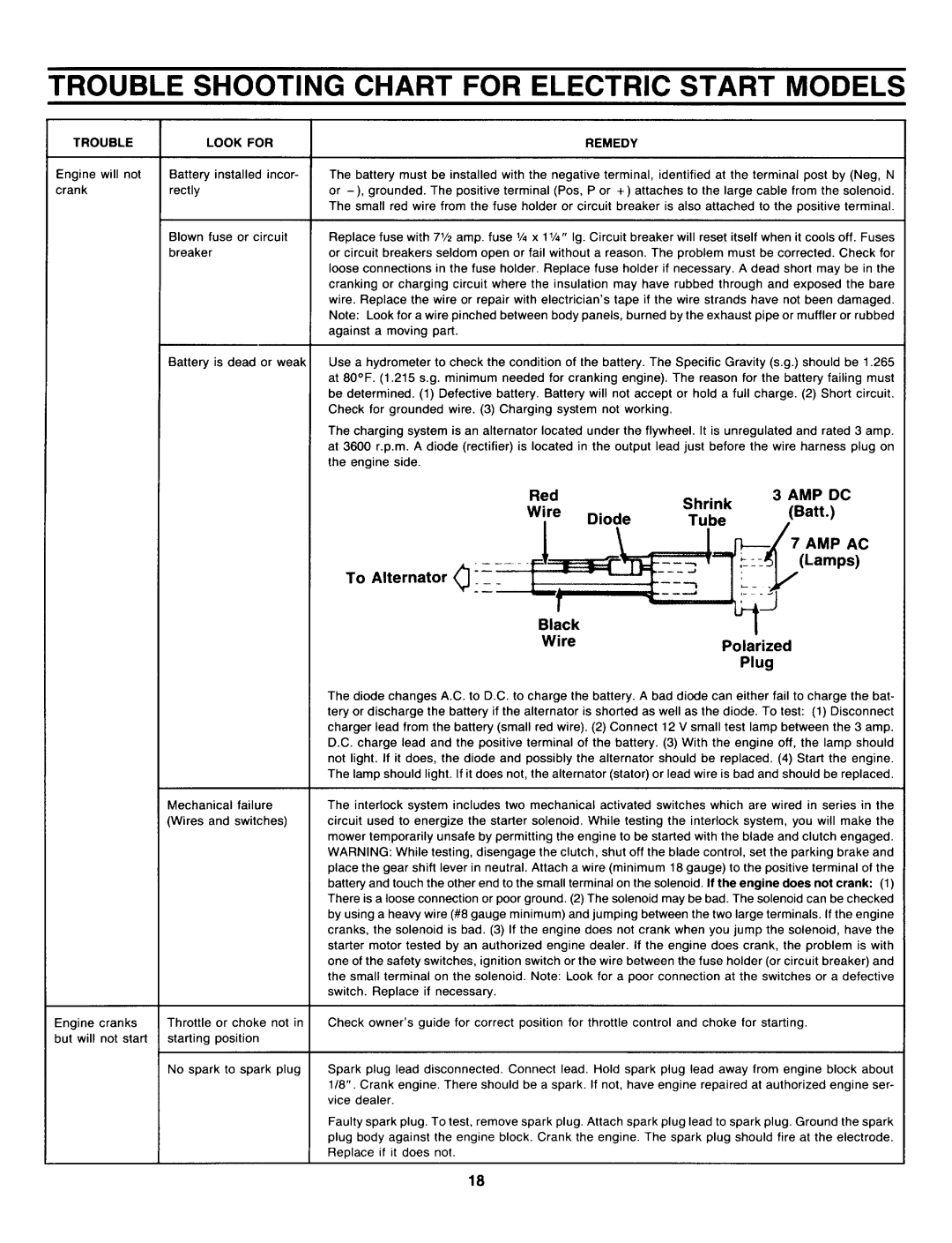 Yard-Man 131824H manual 