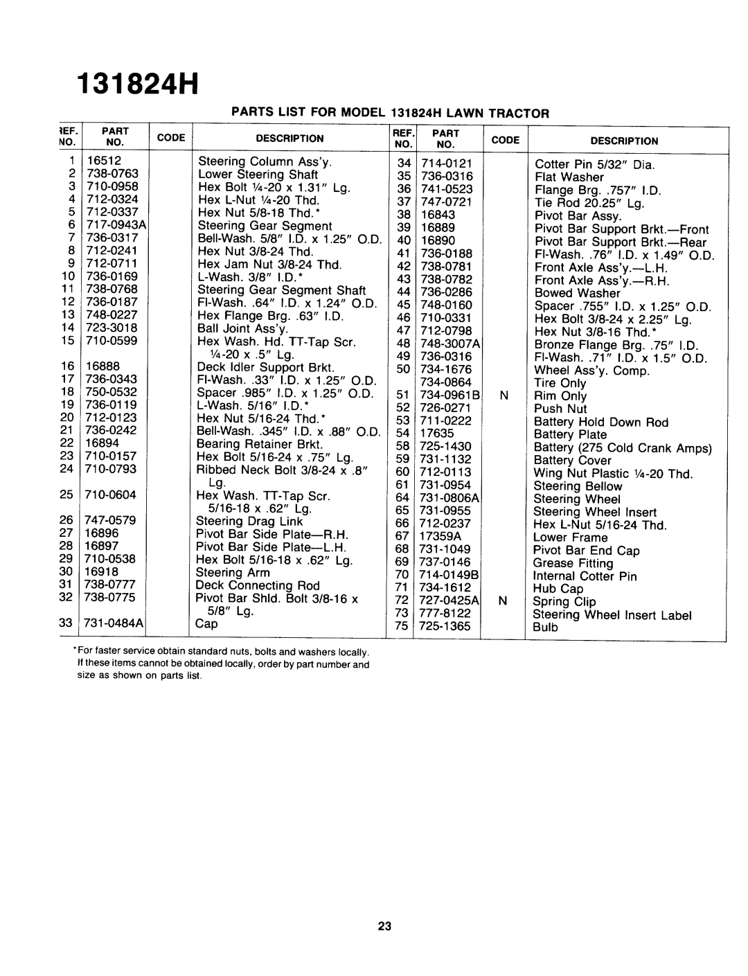 Yard-Man 131824H manual 