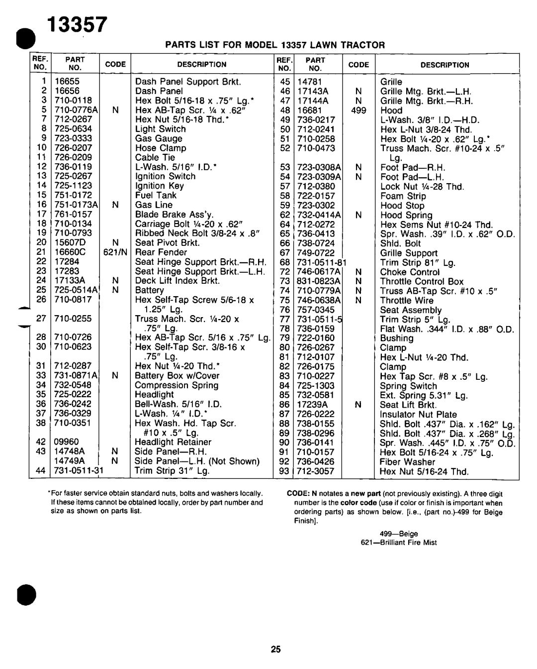 Yard-Man 13357-9 manual 