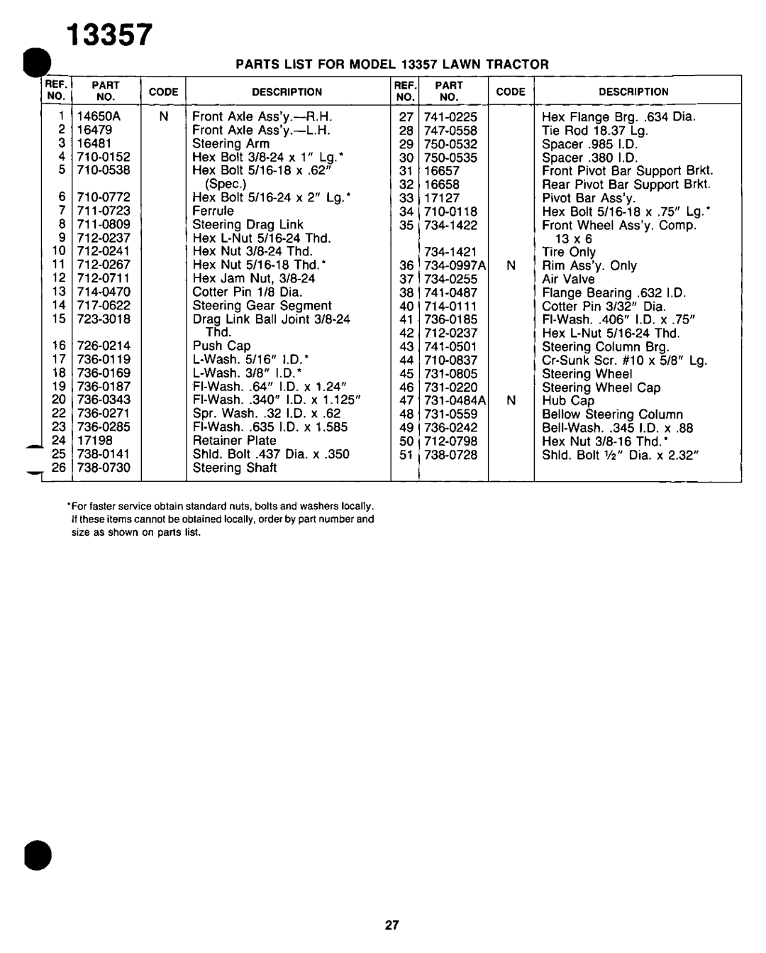 Yard-Man 13357-9 manual 