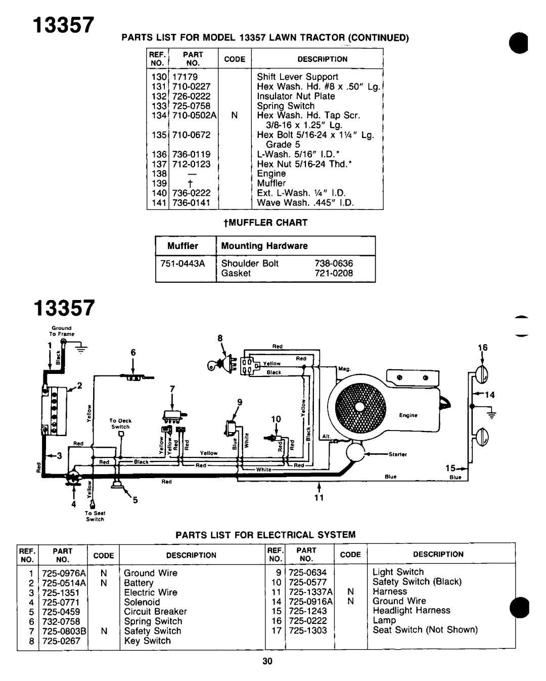 Yard-Man 13357-9 manual 