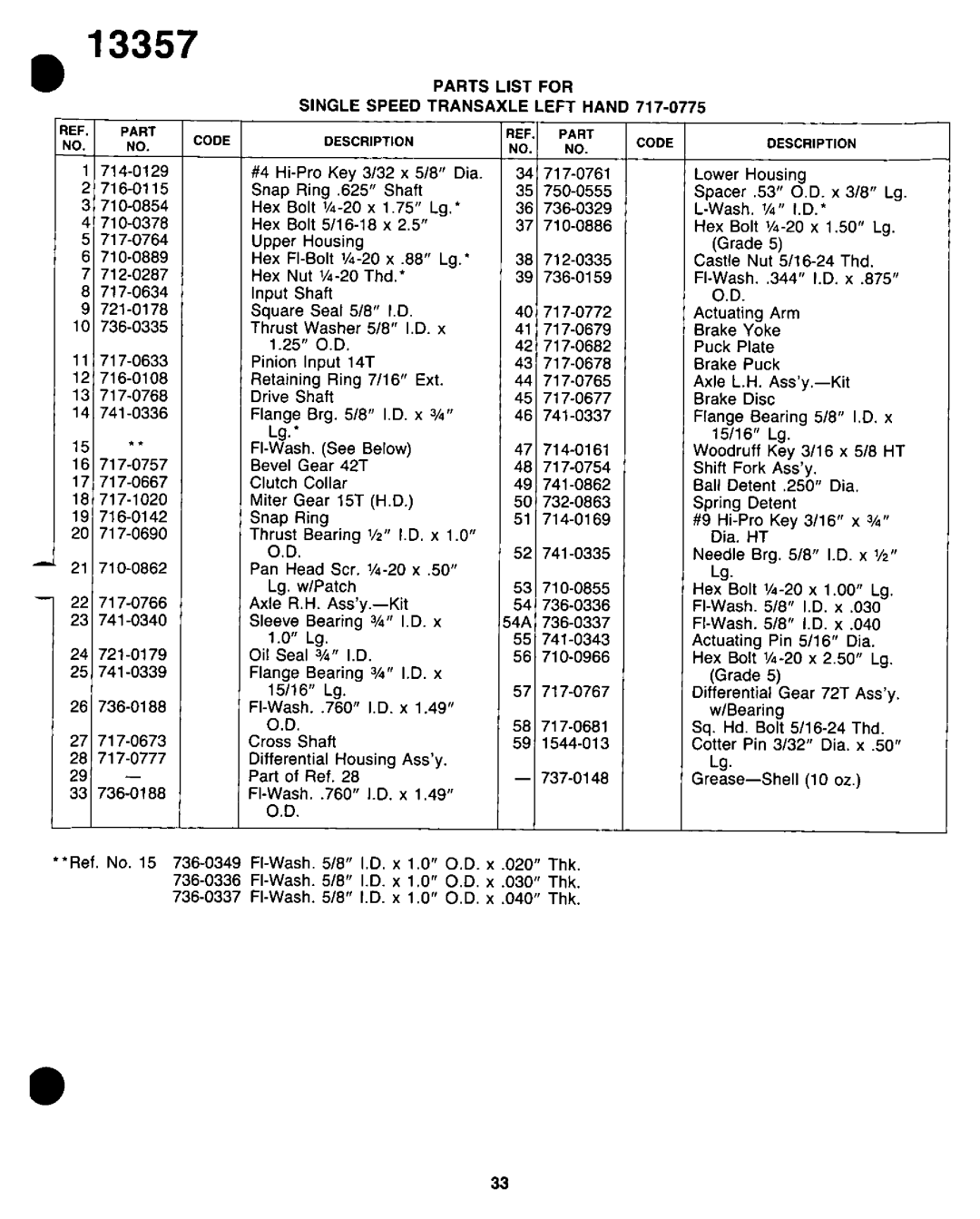 Yard-Man 13357-9 manual 