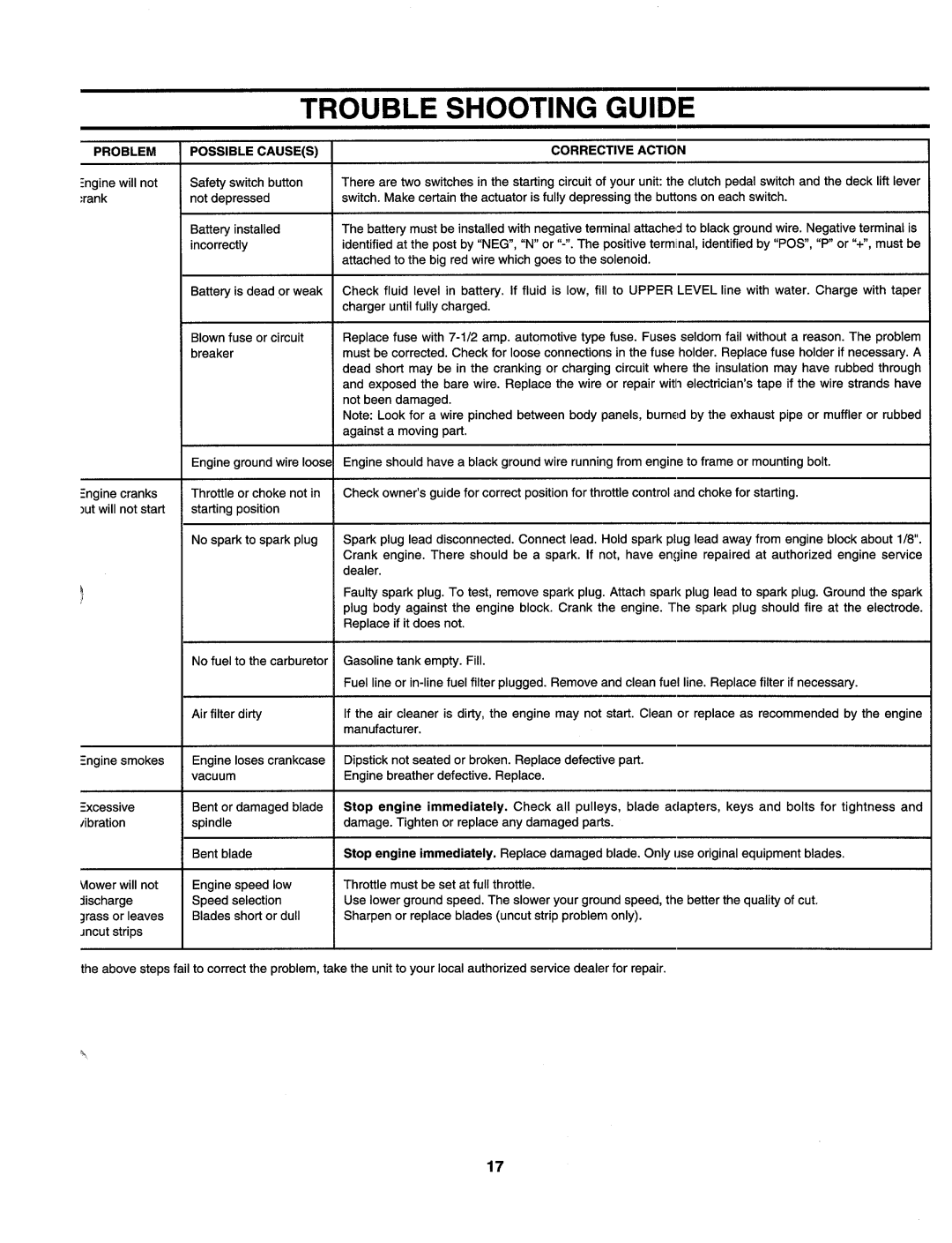 Yard-Man 135D614G401 manual 