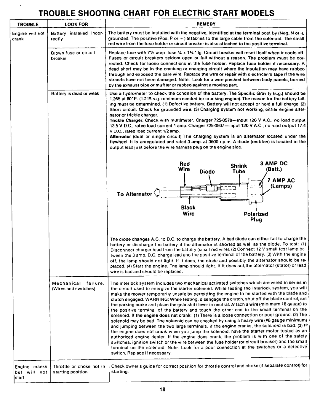 Yard-Man 13618SP manual 