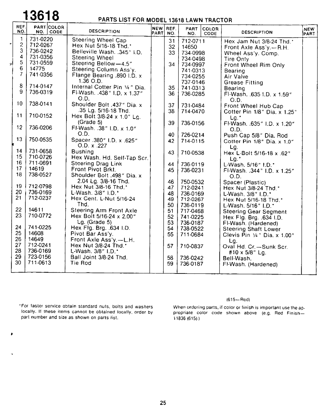 Yard-Man 13618SP manual 