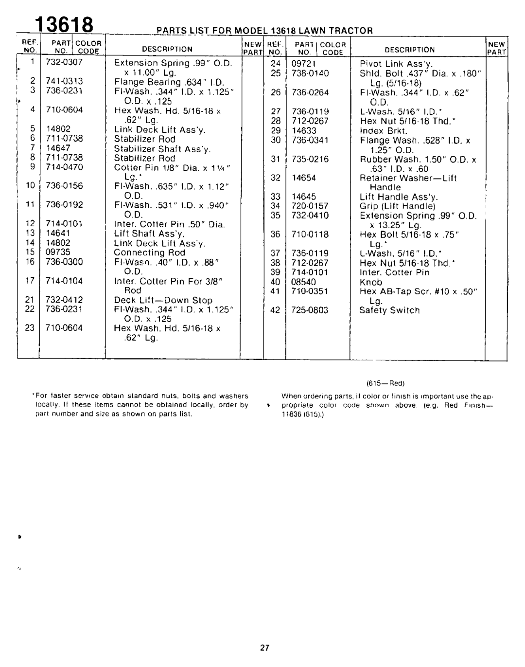 Yard-Man 13618SP manual 