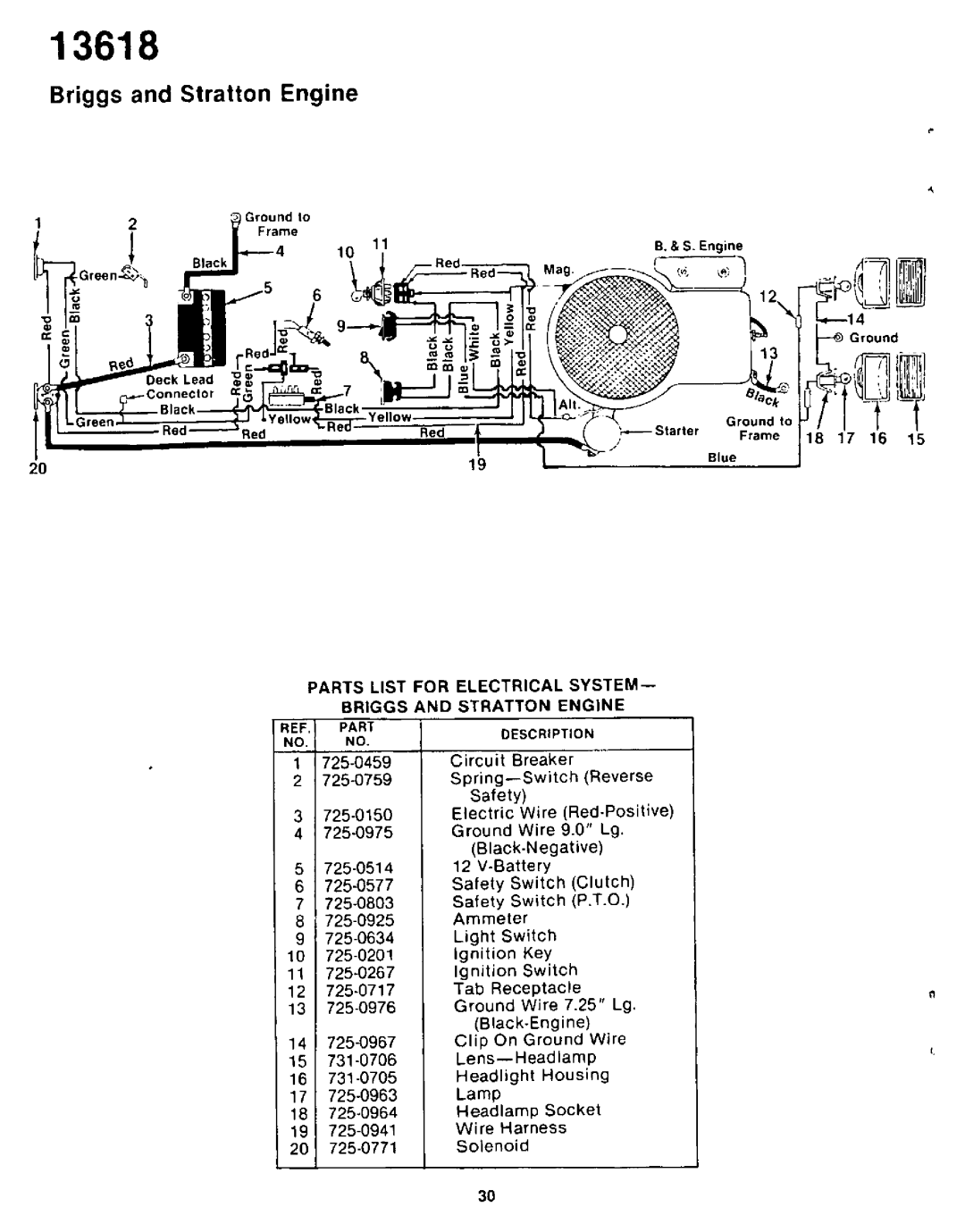 Yard-Man 13618SP manual 