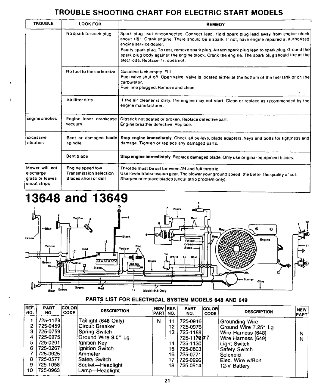 Yard-Man 13649C, 13648C manual 