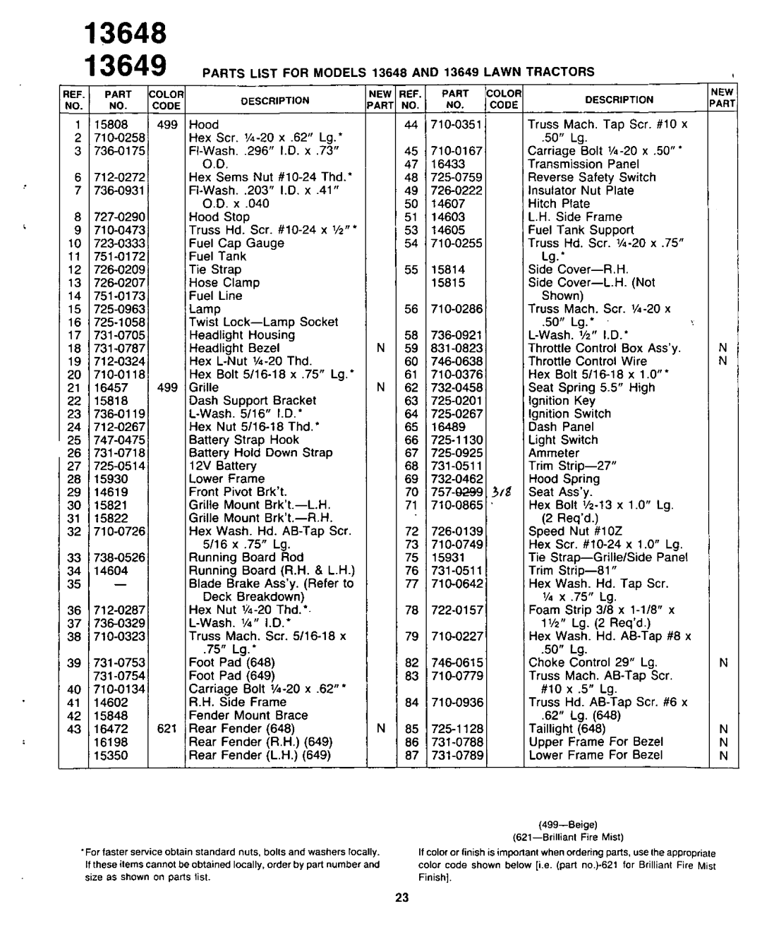 Yard-Man 13649C, 13648C manual 