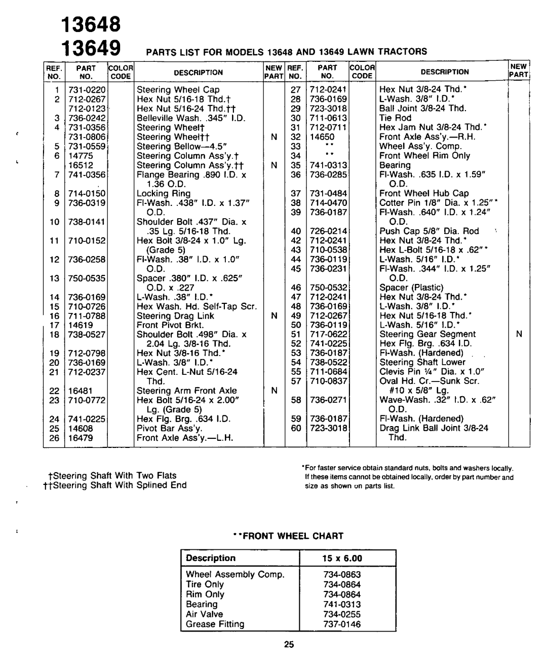 Yard-Man 13649C, 13648C manual 