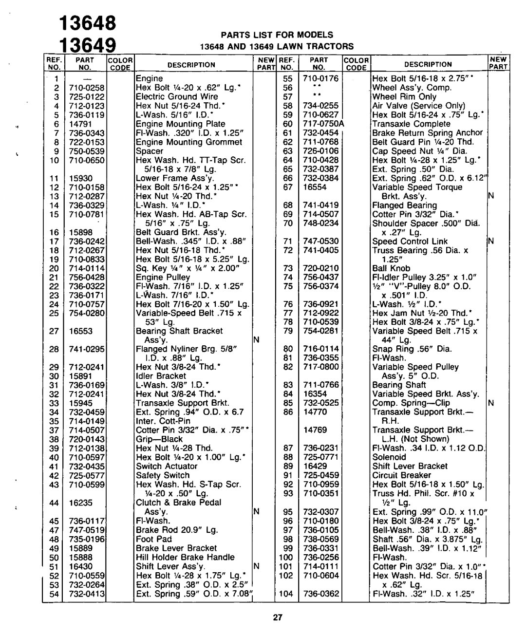 Yard-Man 13649C, 13648C manual 