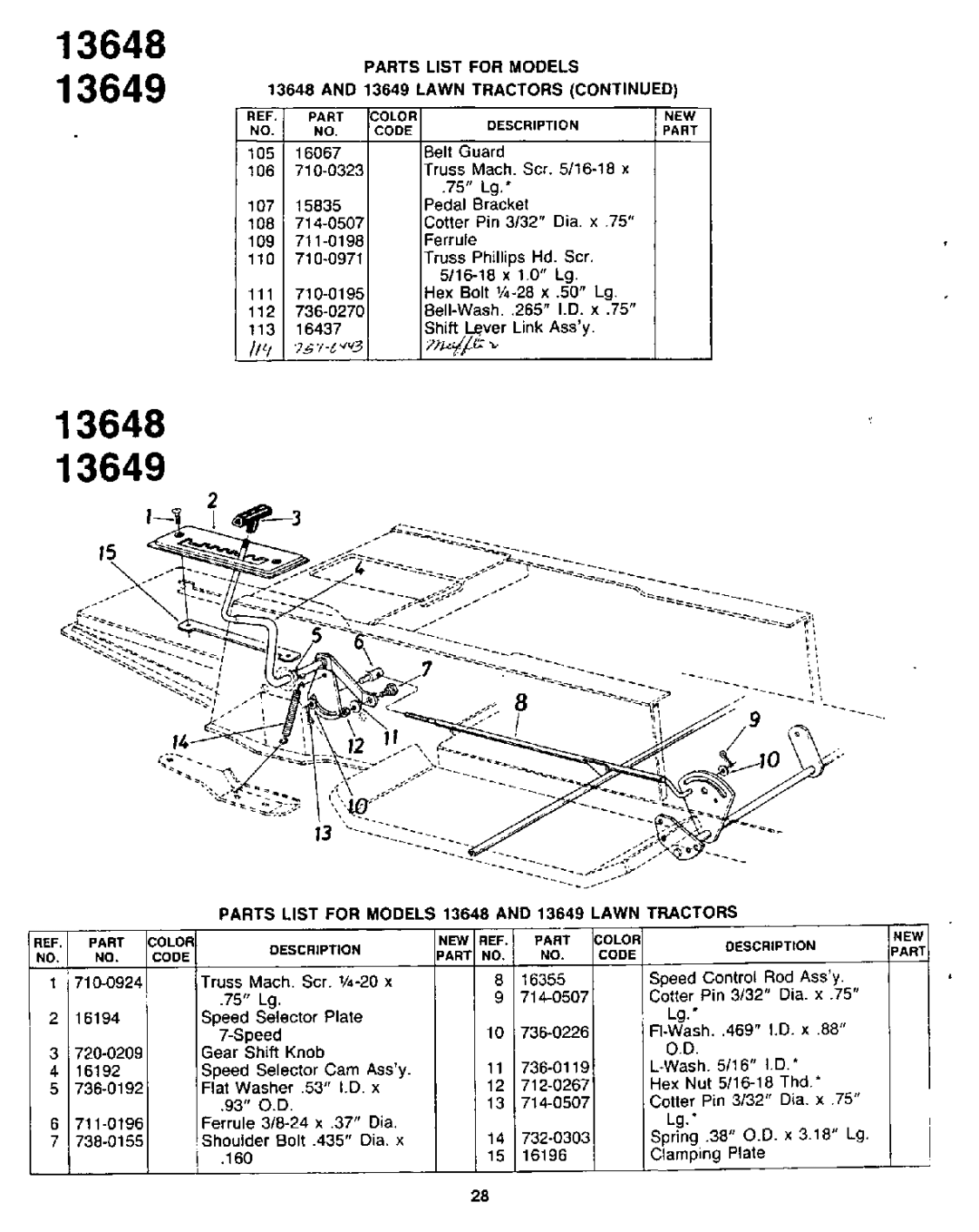 Yard-Man 13648C, 13649C manual 