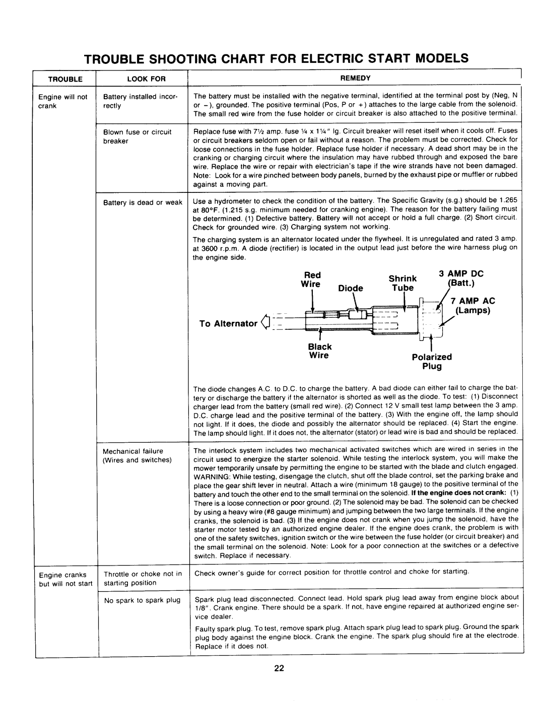 Yard-Man 13655-7 manual 