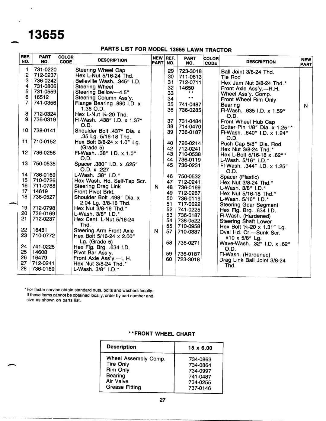 Yard-Man 13655-7 manual 