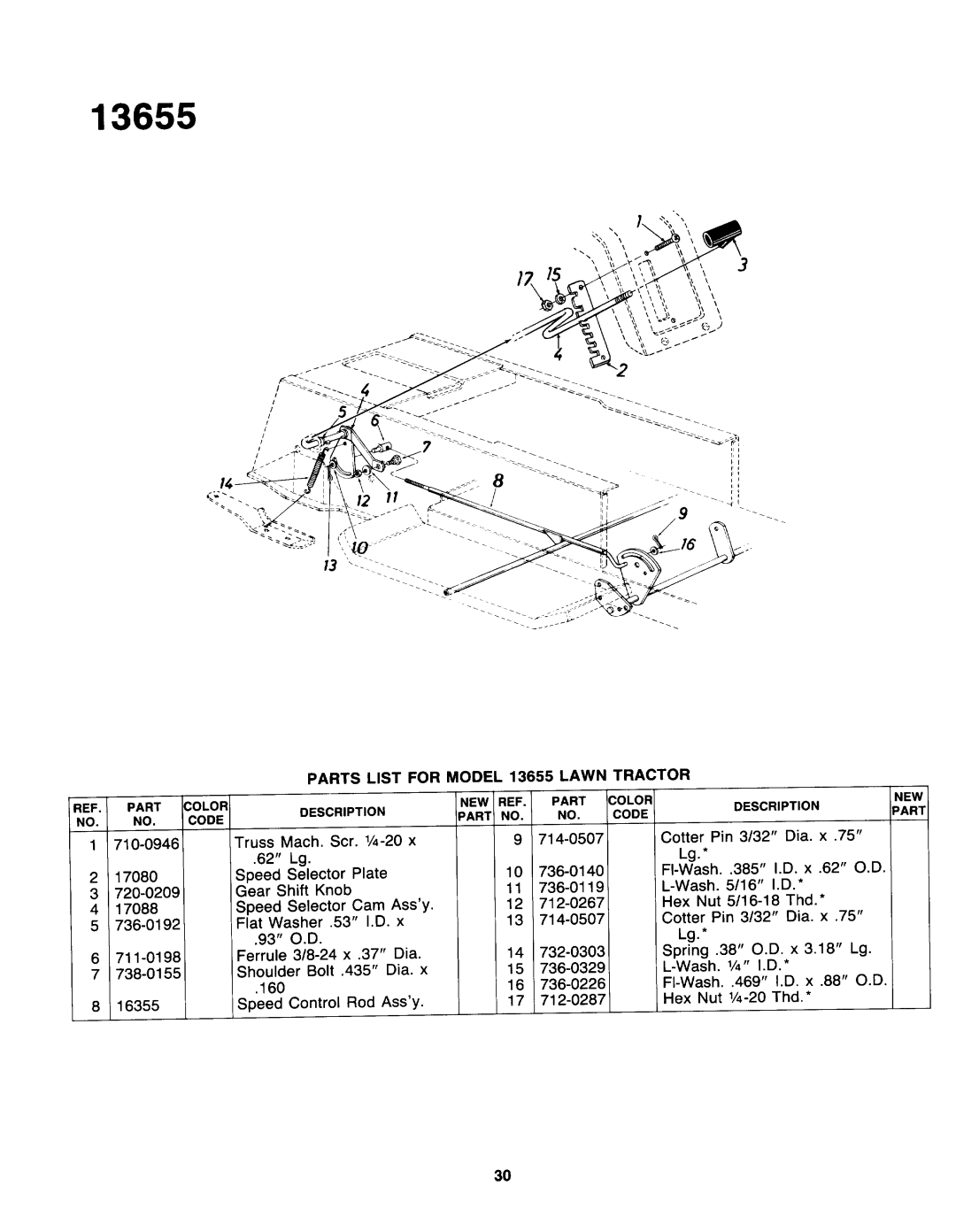 Yard-Man 13655-7 manual 