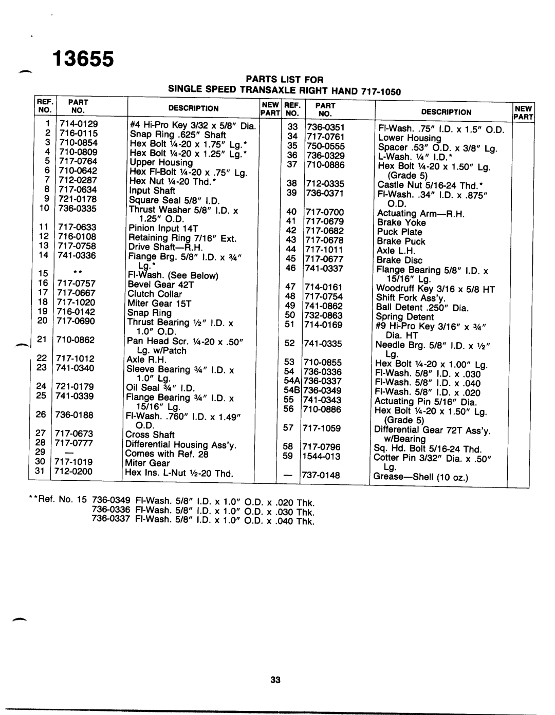 Yard-Man 13655-7 manual 