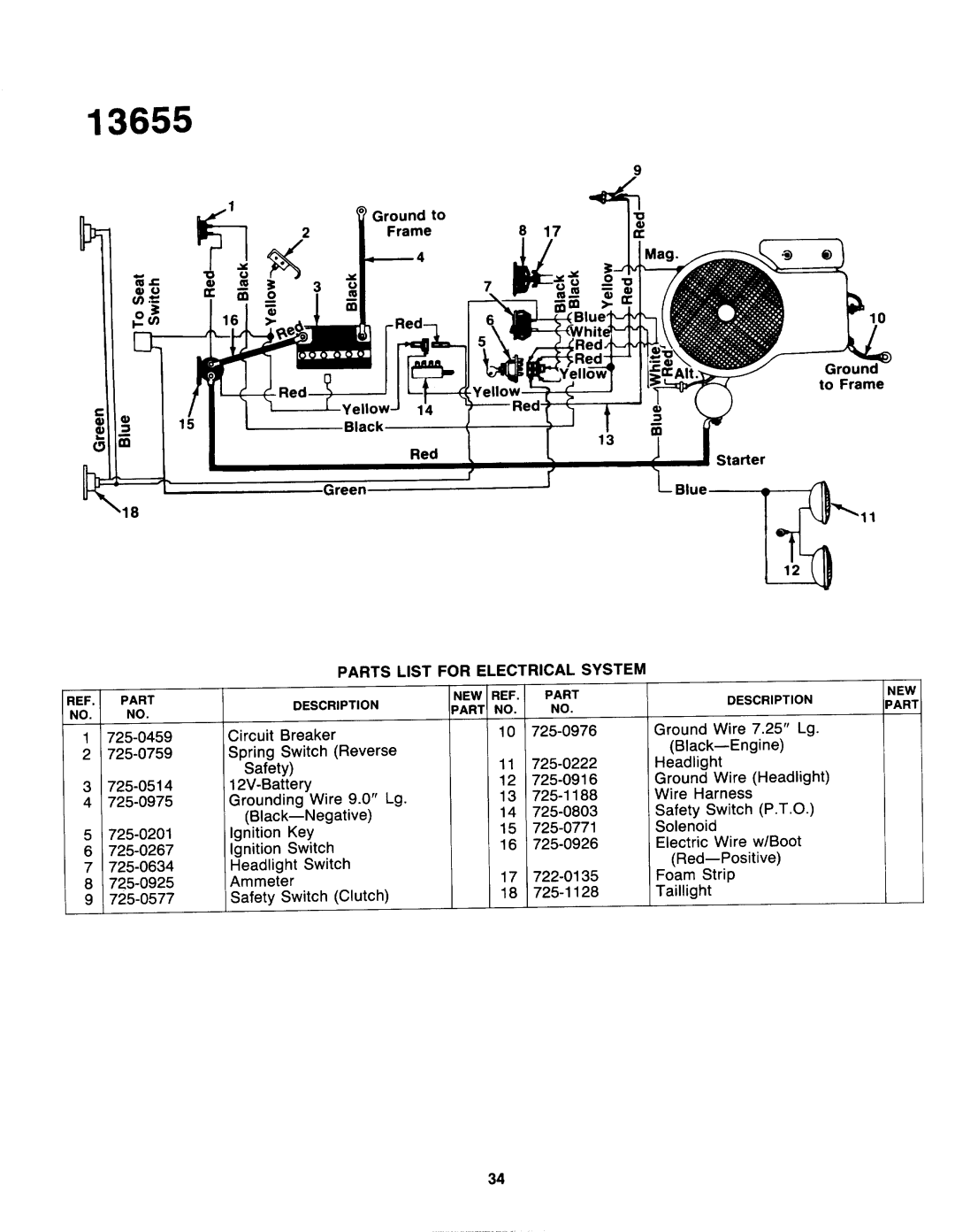 Yard-Man 13655-7 manual 