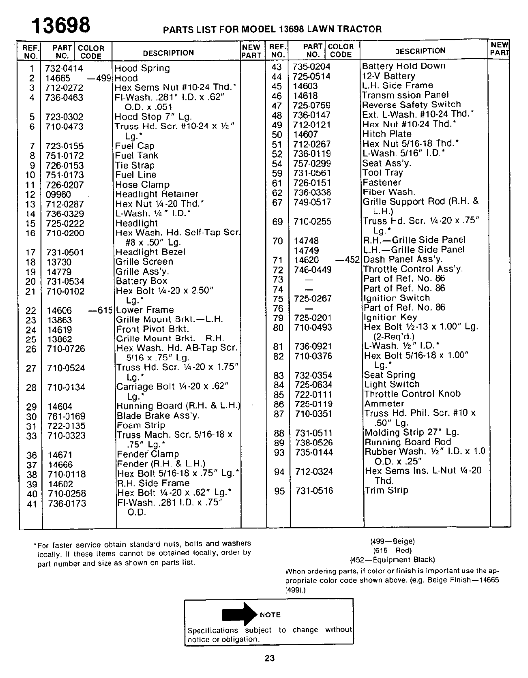 Yard-Man 13698U manual 