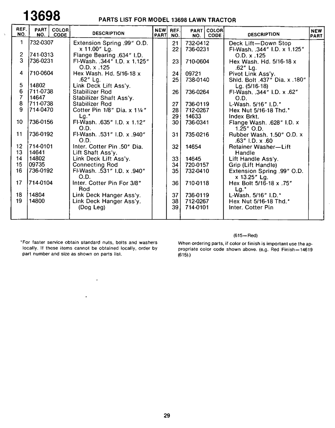 Yard-Man 13698U manual 